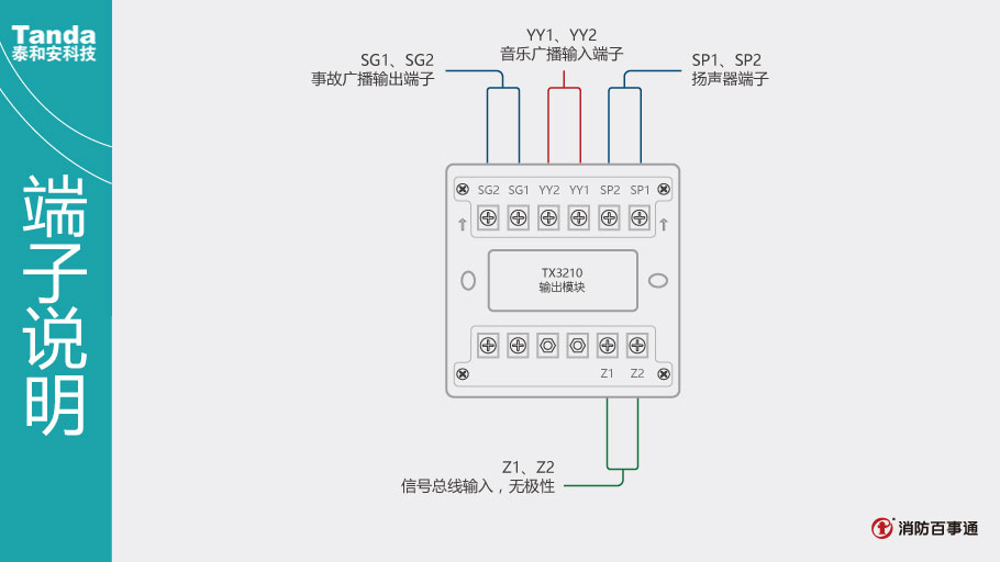 泰和安消防tx3210输出模块接线
