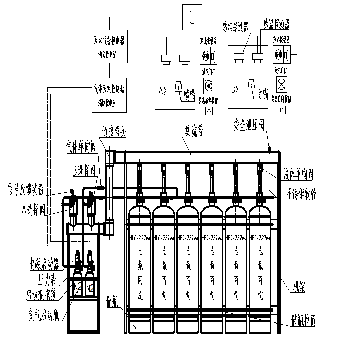 有管网七氟丙烷灭火设备组合分配系统