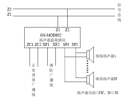 GS-MOD802扬声器监视模块的应用
