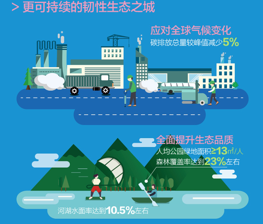 上海市城市总体规划（2017-2035年）