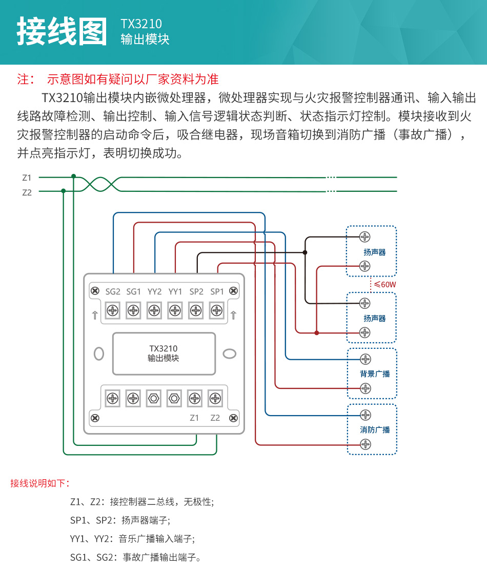 TX3210输出模块安装接线