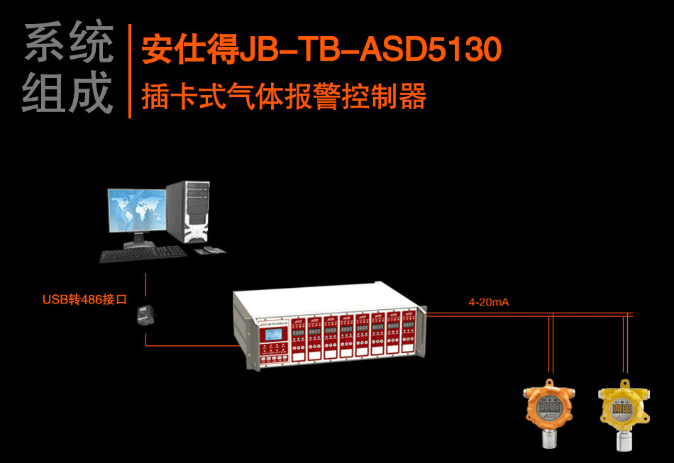 JB-TB-ASD5130插卡式气体报警控制器