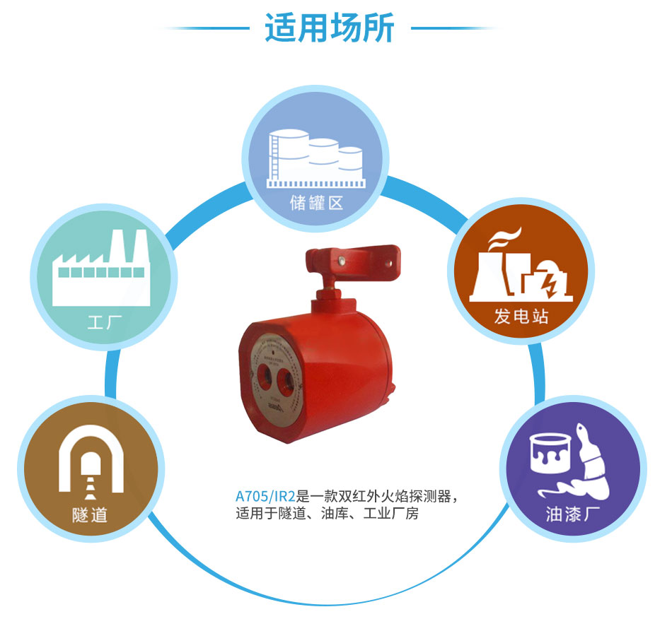 A705/IR2双红外火焰探测器