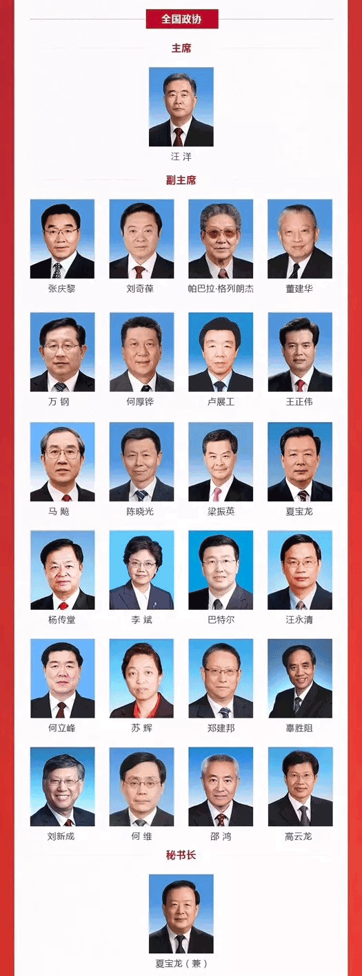 中国领导团队新阵容