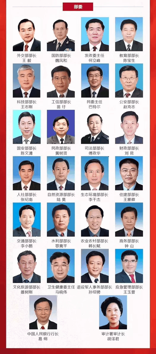 中国领导团队新阵容
