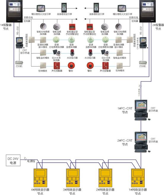 安舍E98消防主机系统图