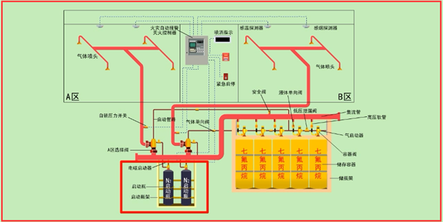 火灾自动报警系统调试