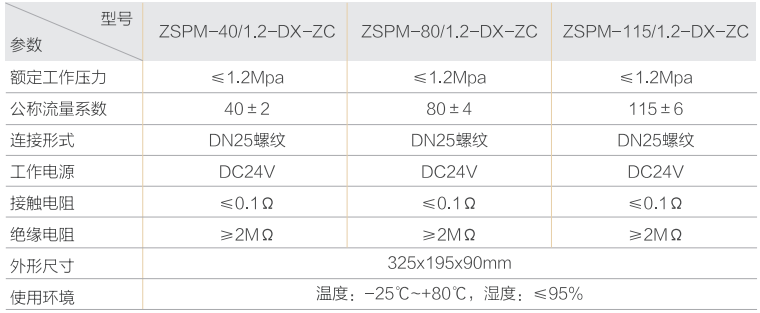 ZSPM-ZC系列自动末端试水装置技术参数