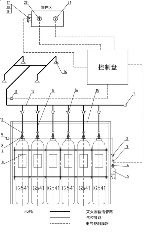 QMH15/80（IG-541）混合气体灭火独立系统组成