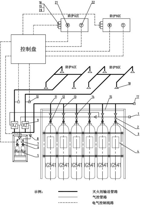 （IG-541）混合气体灭火组合分配系统组成