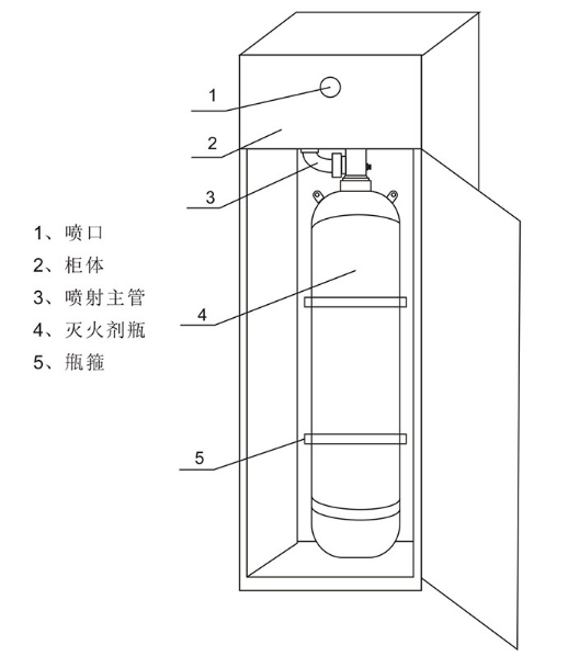 GQQ90/2.5柜式七氟丙烷灭火装置结构图