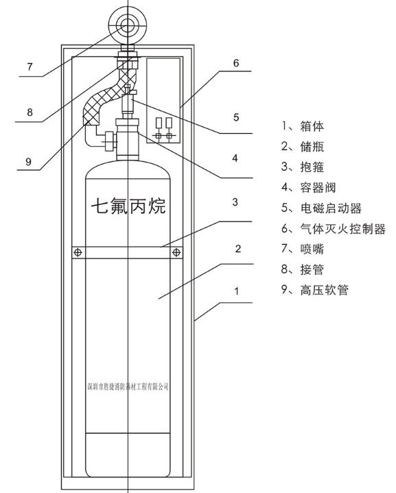 GQQ90/2.5柜式七氟丙烷灭火装置结构图