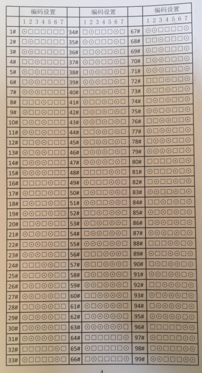 HY5716B消防电话分机编码表