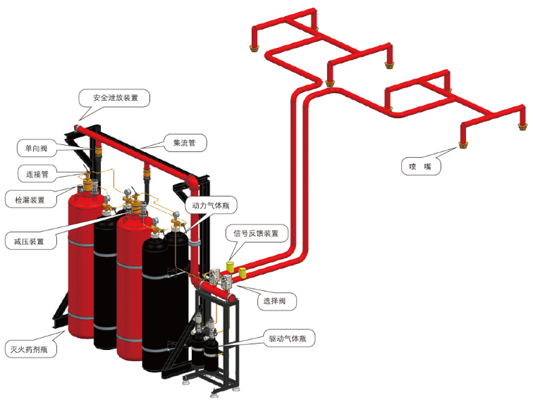 QMQ-2.5-180W-SAXF外贮压式七氟丙烷气体灭火系统结构
