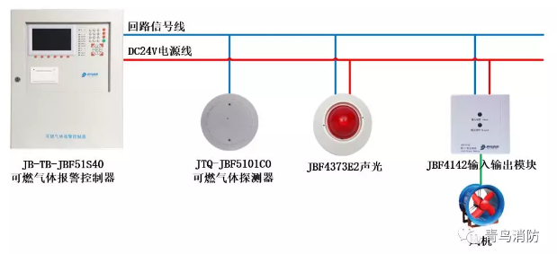 JTQ-JBF5101CO一氧化碳探测报警器系统示意图