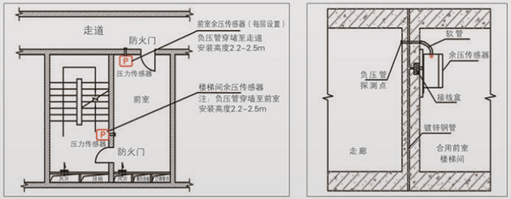 余压传感器的安装位置