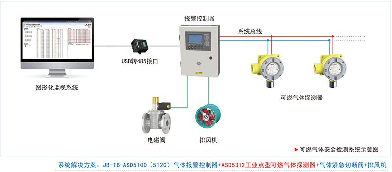 ASD5312气体检测仪（管廊专用）系统图