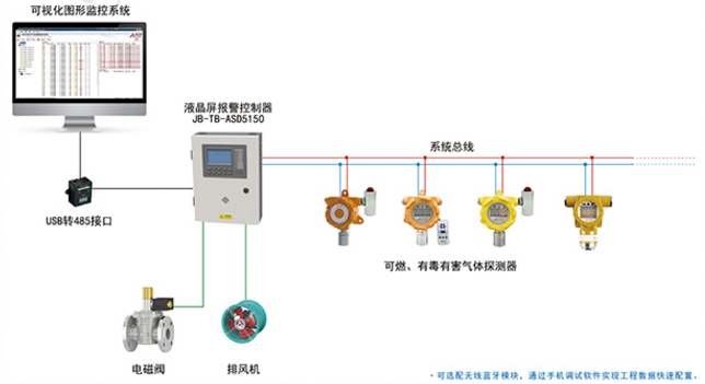 JB-TB-ASD5150气体报警控制器系统组成