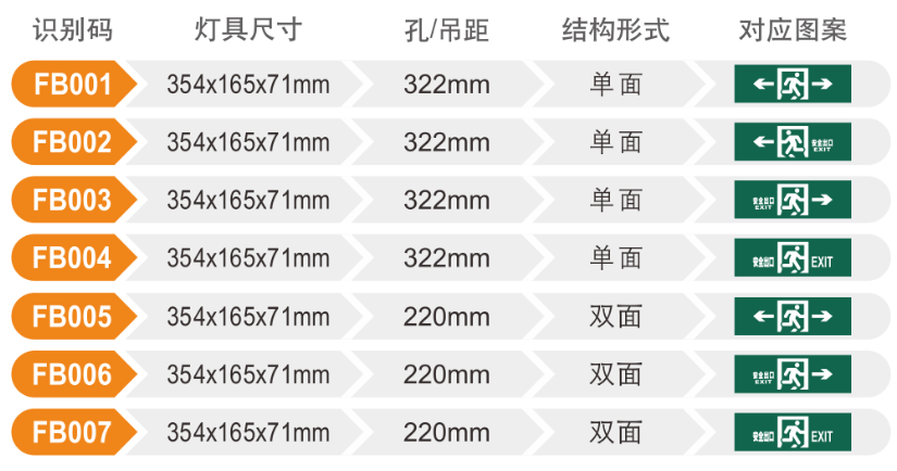 BB12-M/B2压铸铝导光板防爆灯方向图案选型
