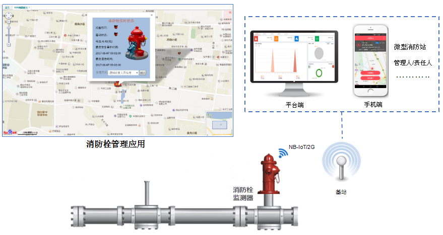 智能消防栓监测系统 智慧消防栓采集终端系统图