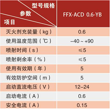 FFX-ACD0.6-YB超细干粉自动灭火装置技术参数