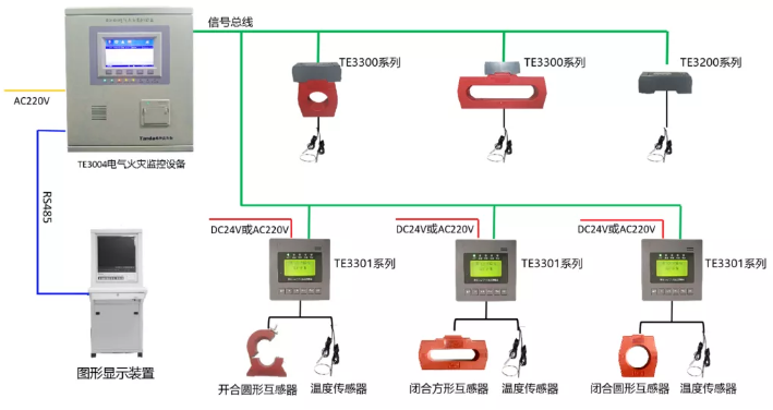 TE3004系列电气火灾监控设备系统接线图