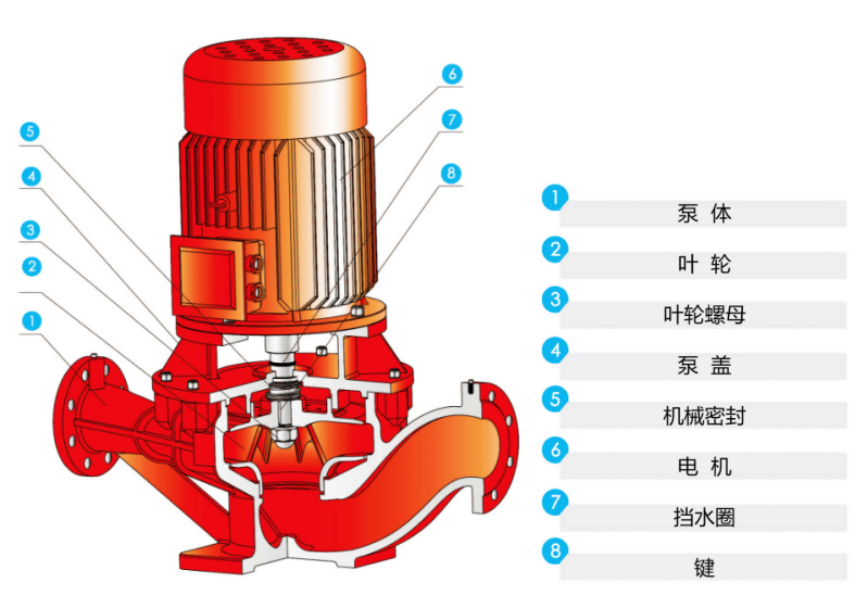 单级消防泵结构图