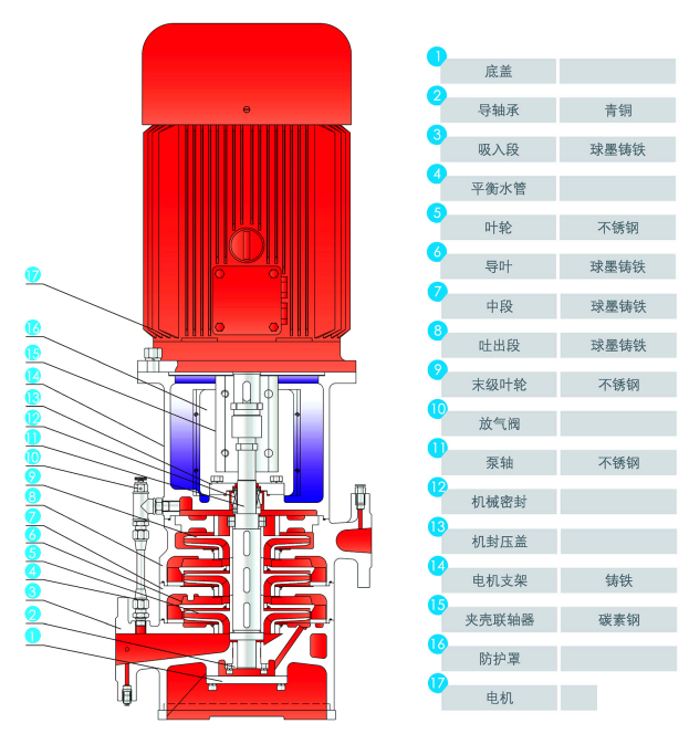 多级消防泵结构图