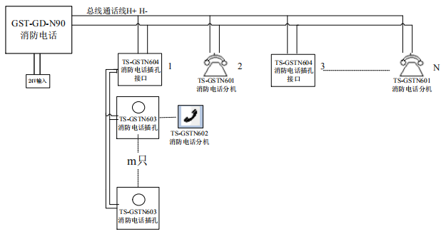 GST-GD-N90消防电话系统图