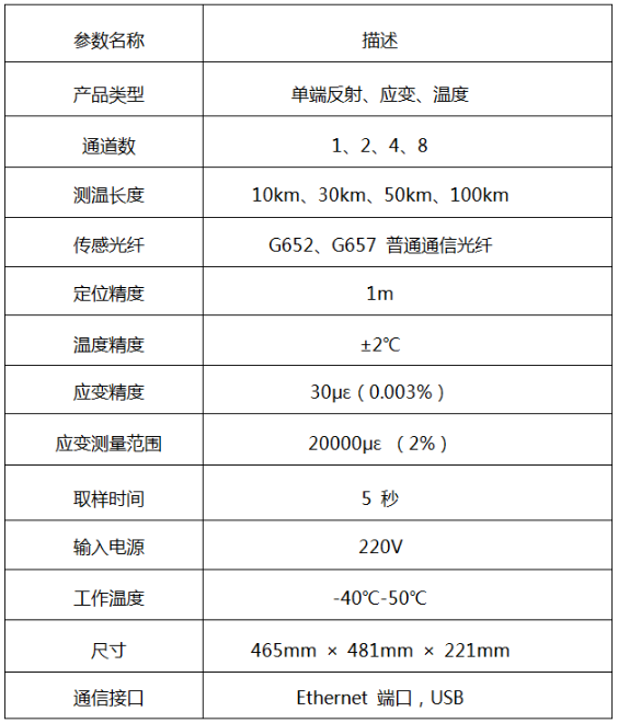 HRS-D101分布式光纤应变和温度（布里渊）传感器系统技术参数
