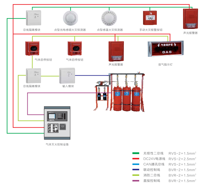 爱德消防气体灭火控制系统接线图
