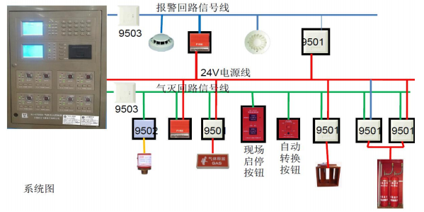 HJ-9705BA气体灭火控制器系统图