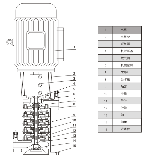 XBD-TYDL系列立式多级消防泵结构图