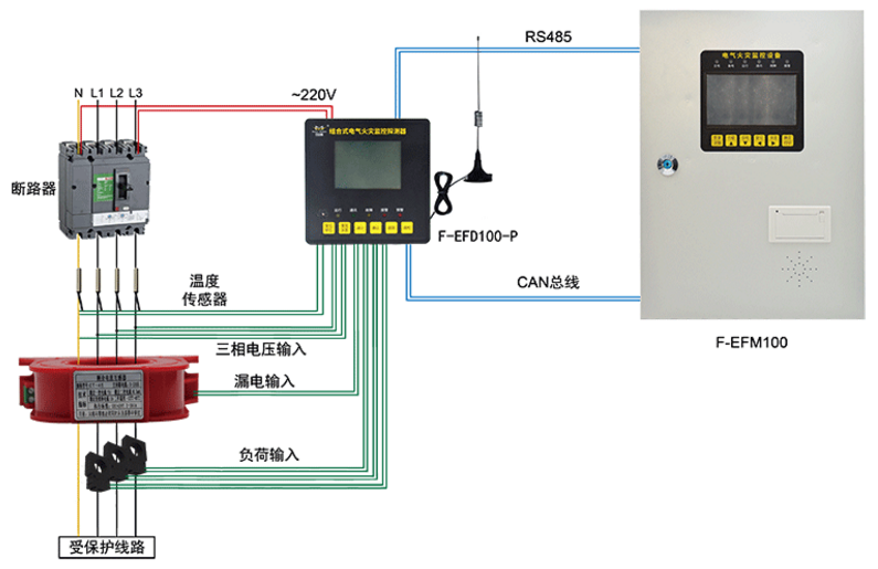 F-EFD100-P组合式电气火灾监控探测器系统结构图