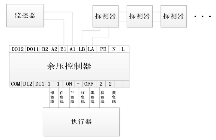 Rynon冉能余压监控系统接线图