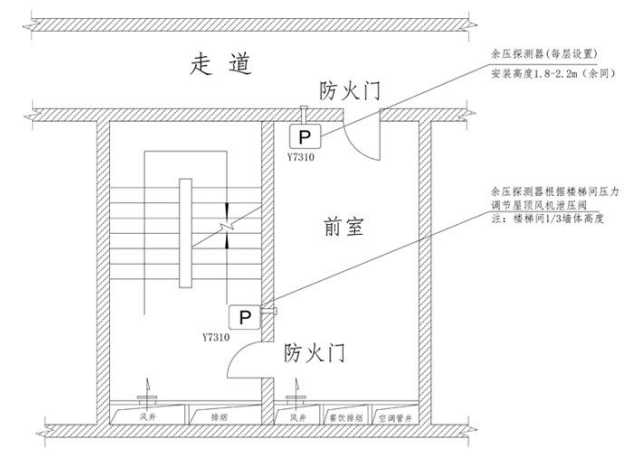 Rynon冉能余压监控系统设备布局图