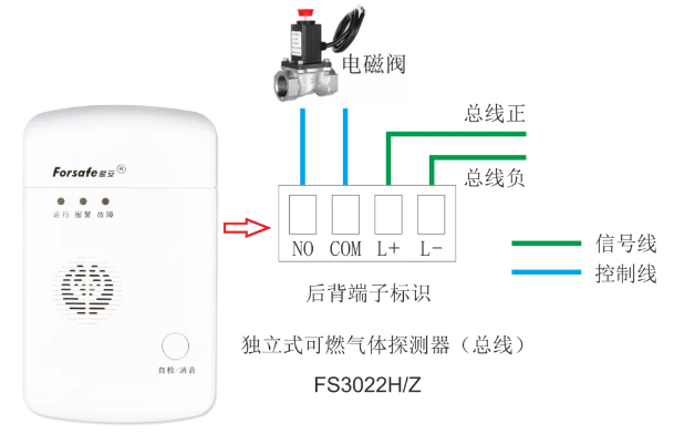 FS3022H/Z独立式可燃气体探测器接线图