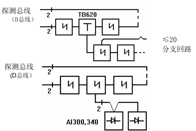 JTY-GD/OP620分步式光电感烟探测器