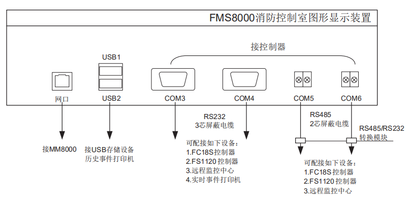 FMS8000消防控制室图形显示装置接线图