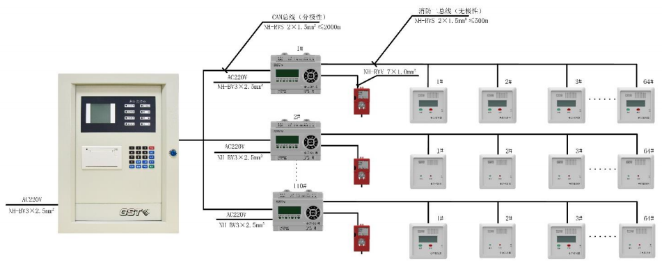 海湾GST-SCS系列消防应急疏散余压监控系统组成
