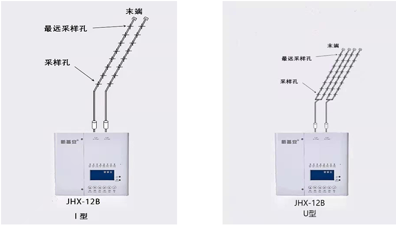 JHX-12B吸气式感烟火灾探测器布置方案