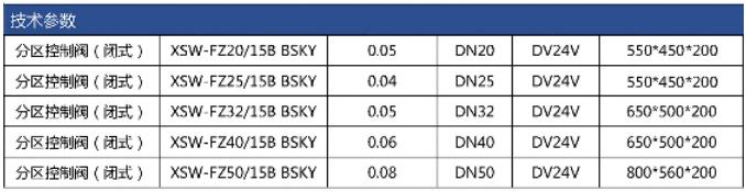 BSKY系列闭式分区控制阀选型及技术参数