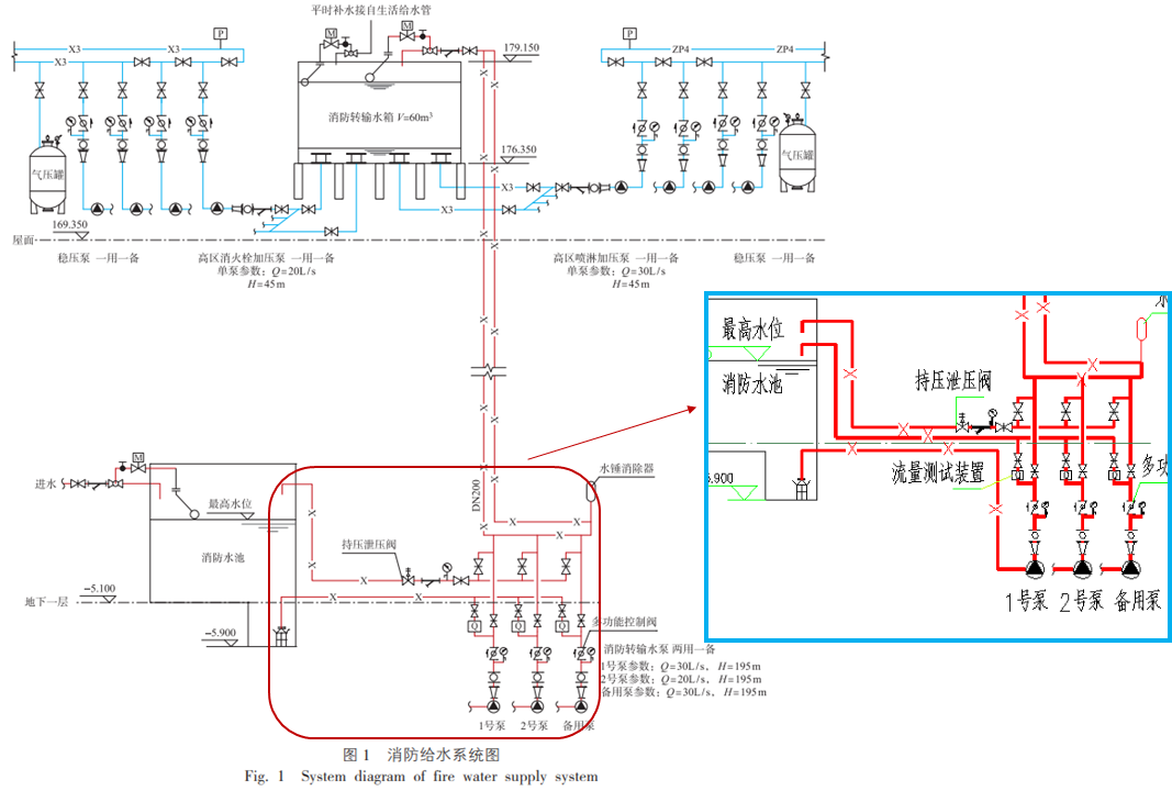 消防转输水泵控制电路的可靠性设计与研究