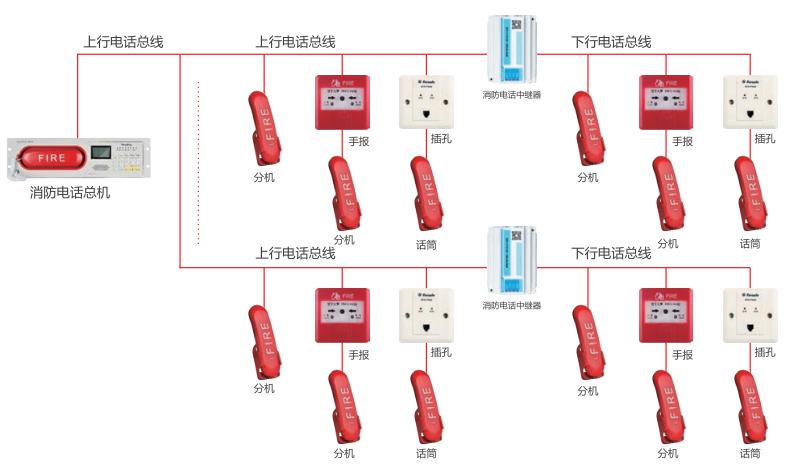 AFN-FH18ZJ消防电话中继器系统结构图