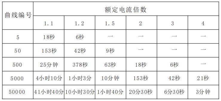 GST-DJ-D44C交流单相电压电流传感器过流报警曲线