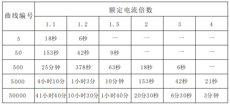 GST-DJ-D44C交流单相电压电流传感器过流报警曲线