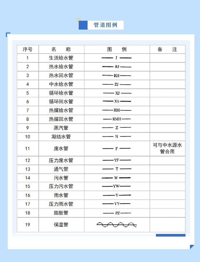 给排水图例符号管道图例