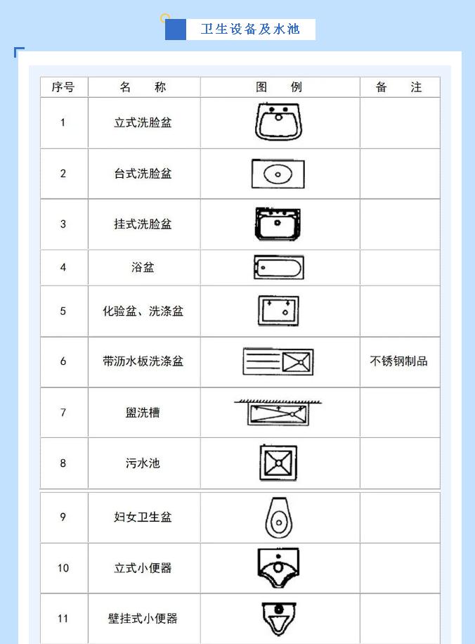 给排水图例卫生设备及水池符号