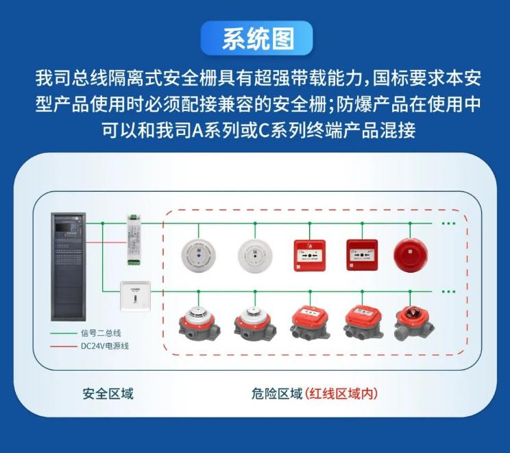高新投三江火灾报警防爆产品系统图
