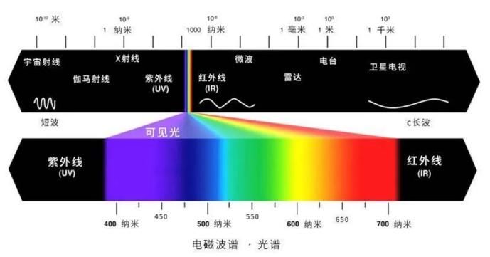 光源数量对遮光型探测器的影响